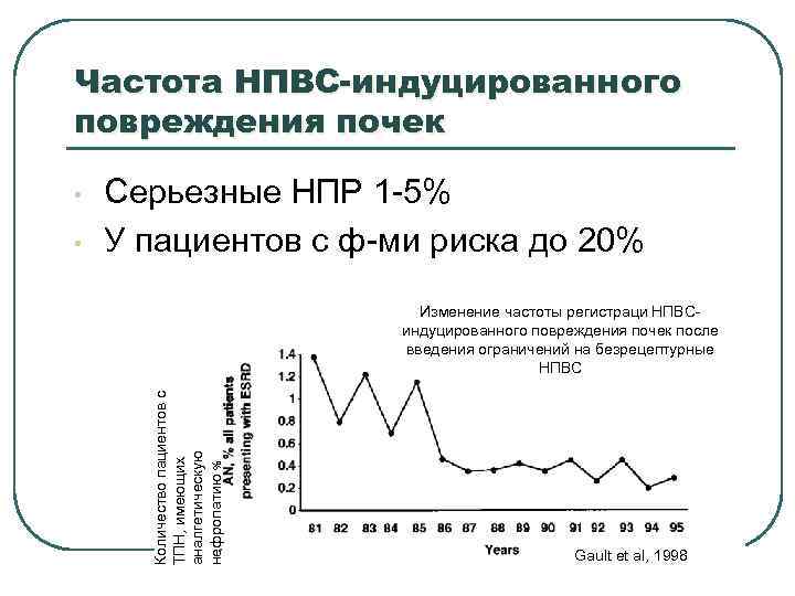 Схемы профилактики рецидивов 1. Прием низких доз антибактериальных  средств однократно на ночь 2.