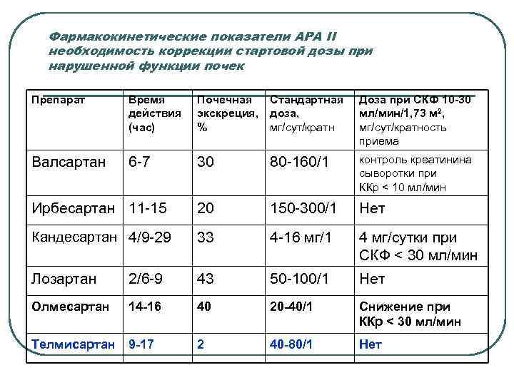  Прямой ингибитор ренина Расилез действует в начальной точке активации РААС и уменьшает АРП