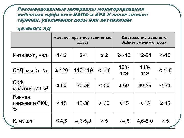   Методы ренопротекции l  Специфическая ренопротекция:  - ингибиторы АПФ и блокаторы