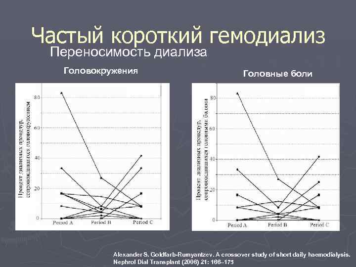 Частый короткий гемодиализ Переносимость диализа  Головокружения    Головные боли  