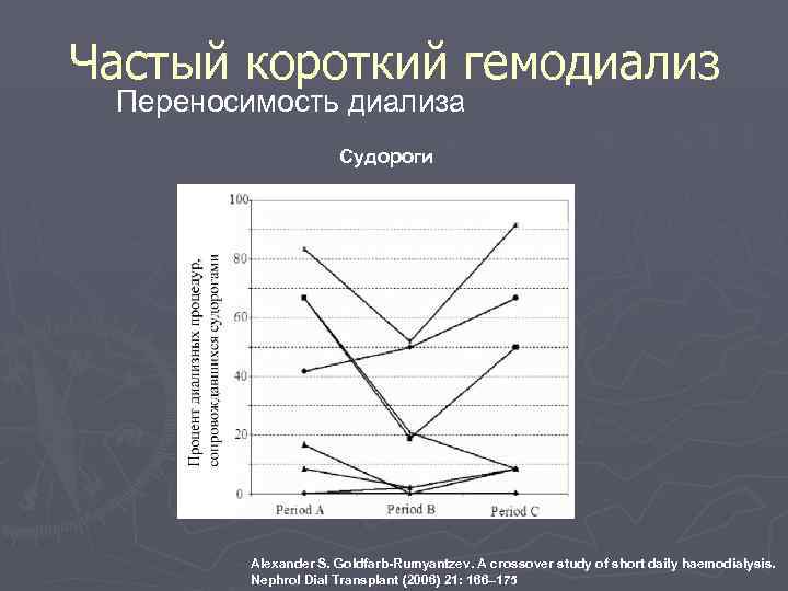 Частый короткий гемодиализ Переносимость диализа    Судороги   Alexander S. Goldfarb-Rumyantzev.