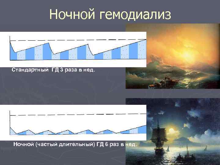    Ночной гемодиализ  Стандартный ГД 3 раза в нед. Ночной (частый