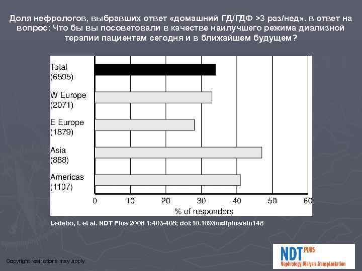  Доля нефрологов, выбравших ответ «домашний ГД/ГДФ >3 раз/нед» . в ответ на 