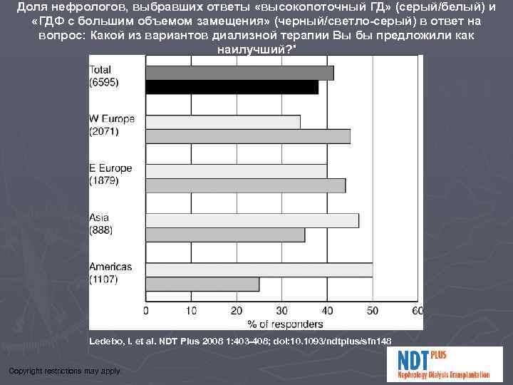  Доля нефрологов, выбравших ответы «высокопоточный ГД» (серый/белый) и  «ГДФ с большим объемом