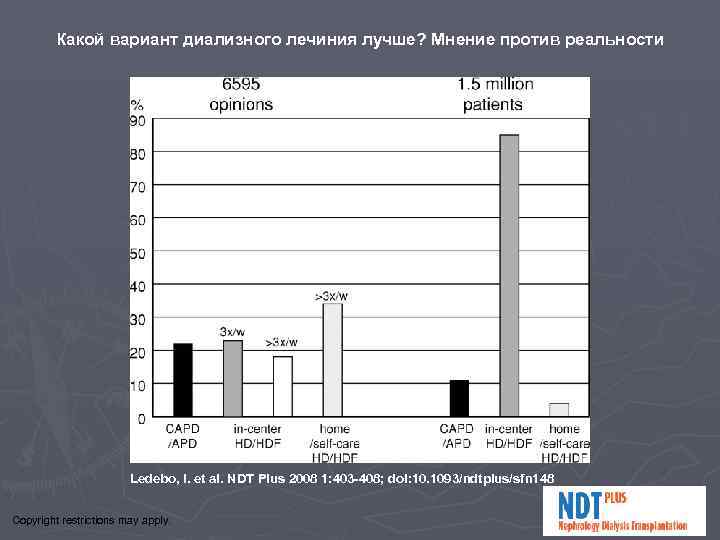    Какой вариант диализного лечиния лучше? Мнение против реальности   
