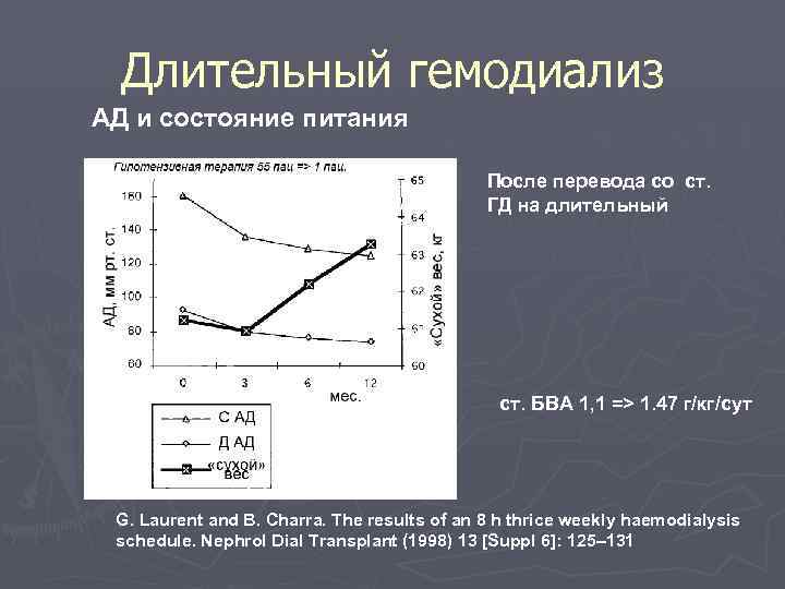  Длительный гемодиализ АД и состояние питания    После перевода со ст.