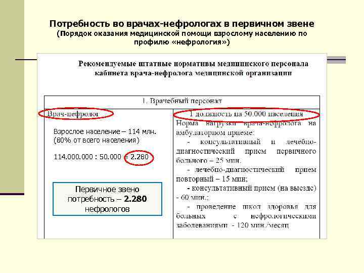 Потребность во врачах-нефрологах в первичном звене (Порядок оказания медицинской помощи взрослому населению по профилю