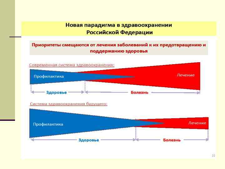 Рост числа неинфекционных заболеваний влияет на все страны, однако государства с низким и средним