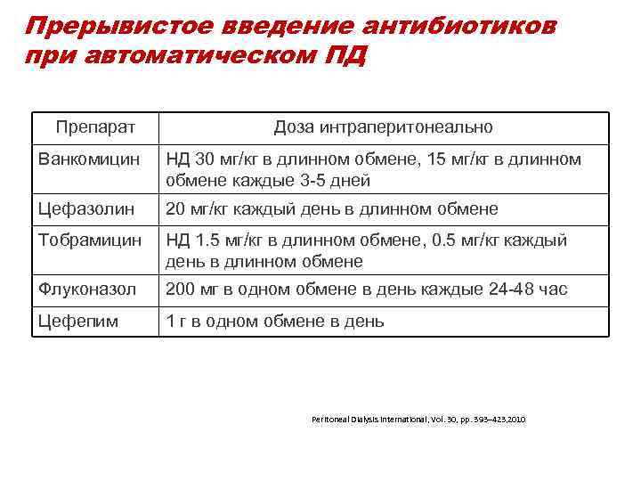 Прерывистое введение антибиотиков при автоматическом ПД Препарат Доза интраперитонеально Ванкомицин НД 30 мг/кг в