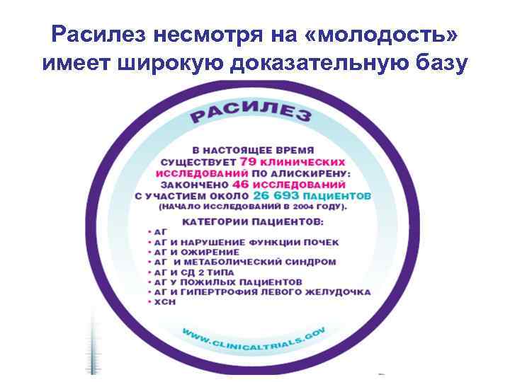  Расилез несмотря на «молодость»  имеет широкую доказательную базу 