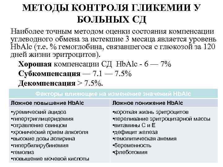 Контроль гликемии. Методы контроля гликемии. Алгоритм контроля гликемии. Контроль гликемии при сахарном диабете. Референтный метод исследования гликемии.