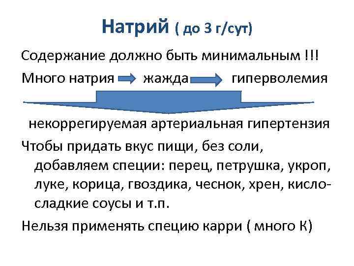  Натрий ( до 3 г/сут) Содержание должно быть минимальным !!! Много натрия жажда