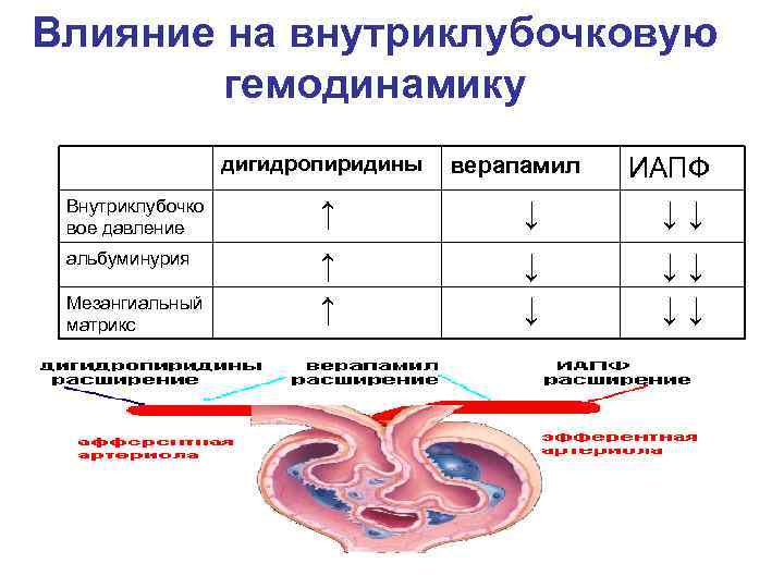 Нарушение гемодинамики 1а