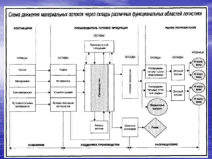 Схема склада пэк