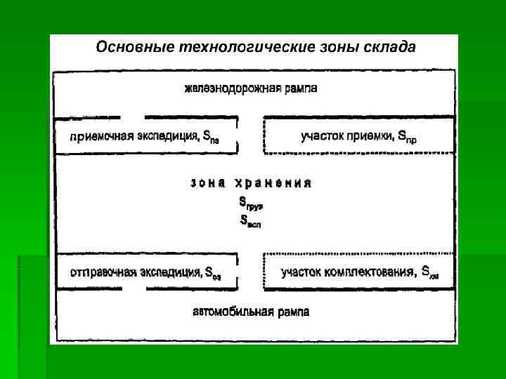 Как повысить производительность, не затрачивая на это значительных средств  §  Думайте стратегически