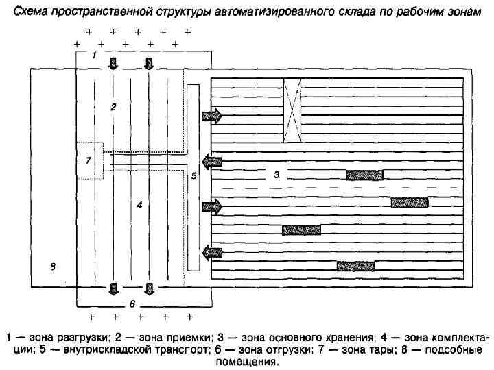 Как повысить производительность, не затрачивая на это значительных средств § Используйте проходные и набивные