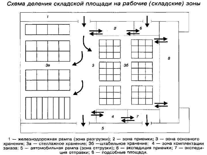 Как повысить производительность, не затрачивая на это значительных средств  § Используйте немеханизированные 
