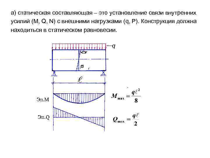 а) статическая составляющая – это установление связи внутренних усилий (М, Q, N) с внешними