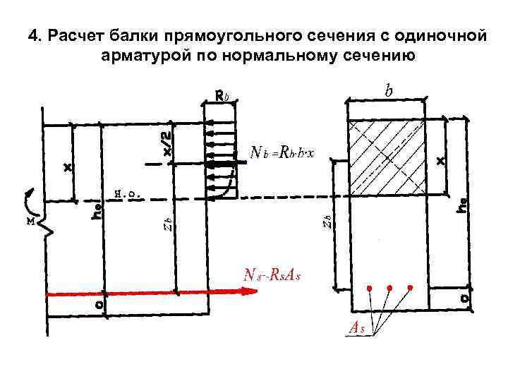 Схема нагружения балки прямоугольного сечения показана на рисунке сила f линейные размеры