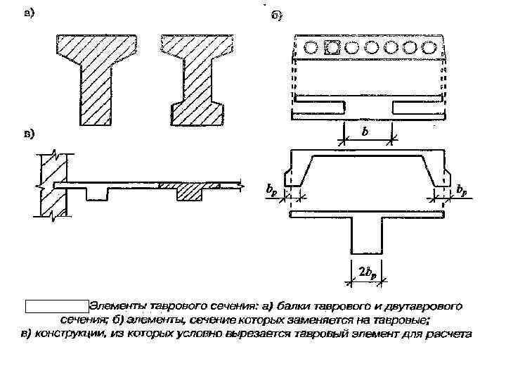 Ширина полки таврового сечения