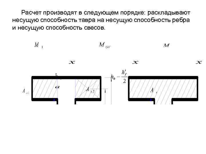 Ширина полки таврового сечения