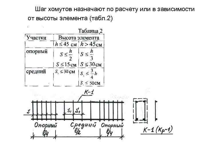  Шаг хомутов назначают по расчету или в зависимости от высоты элемента (табл. 2)