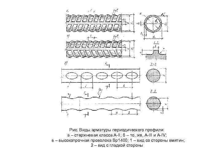  Рис. Виды арматуры периодического профиля: а – стержневая класса А-II; б – то,