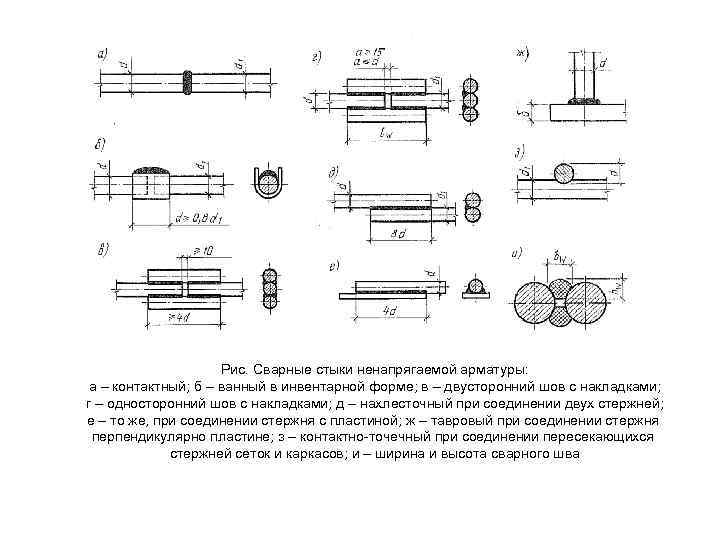  Рис. Сварные стыки ненапрягаемой арматуры: а – контактный; б – ванный в инвентарной