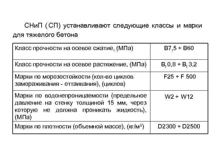  СНи. П ( СП) устанавливают следующие классы и марки для тяжелого бетона Класс