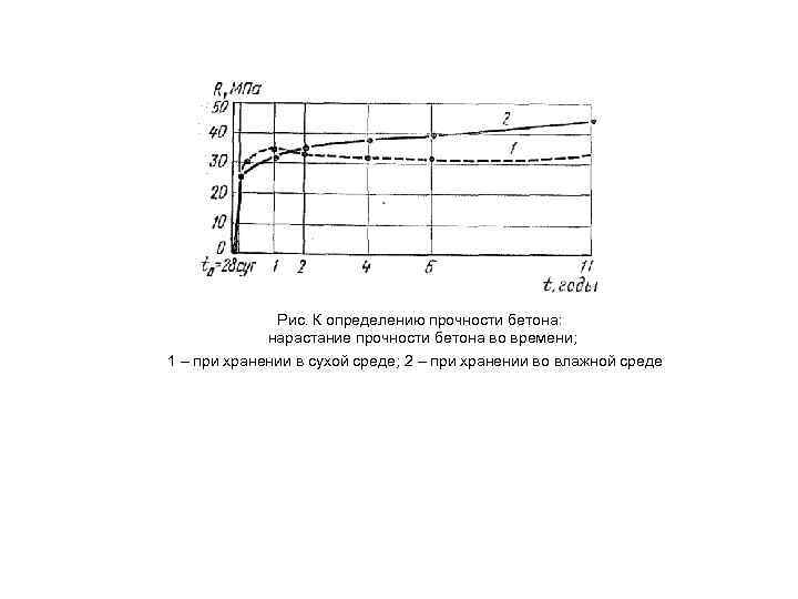 Определение прочности цемента. Передаточная прочность бетона. Механическая прочность цемента. Нарастание прочности бетона во времени бетона. Контрольная карта прочности бетона.