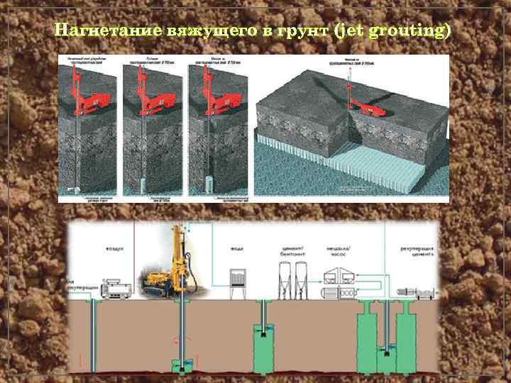 Нагнетание вяжущего в грунт (jet grouting) 