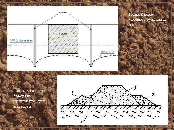     Понижение   уровня грунтовых   вод Использование боковых