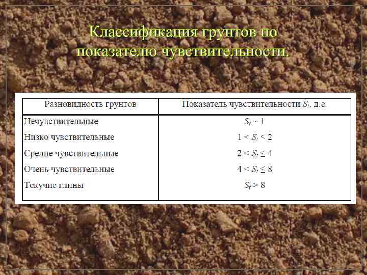  Классификация грунтов по показателю чувствительности. 