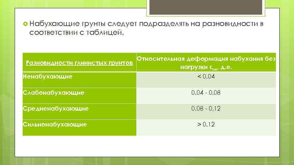  Набухающие грунты следует подразделять на разновидности в соответствии с таблицей. Относительная деформация набухания
