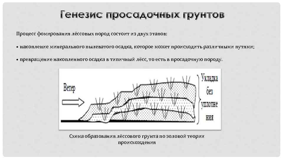    Генезис просадочных грунтов Процесс фомирования лёссовых пород состоит из двух этапов: