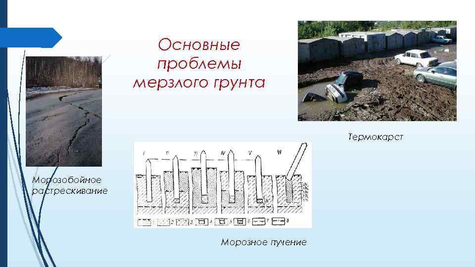 Карта мерзлых грунтов