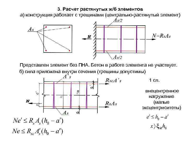 Расчет центрально. Сжатые и растянутые элементы железобетонных конструкций. Центрально растянутые жб элементы. Расчет прочности Центрально растянутых железобетонных элементов. Расчет растянутых элементов.