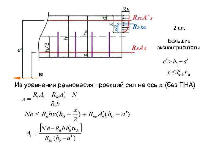  2 сл. Большие эксцентриситеты Из уравнения равновесия проекций сил на ось х (без