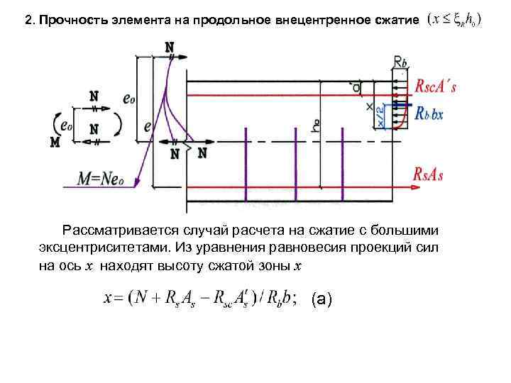 Расчеты на прочность при растяжении. Условие прочности при внецентренном сжатии. Условие прочности при внецентренном растяжении. Формула напряжения при внецентренном сжатии.