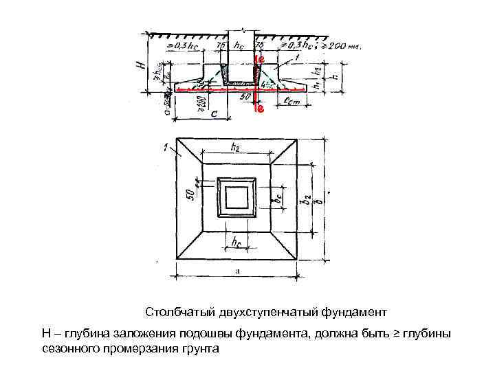  Столбчатый двухступенчатый фундамент H – глубина заложения подошвы фундамента, должна быть ≥ глубины