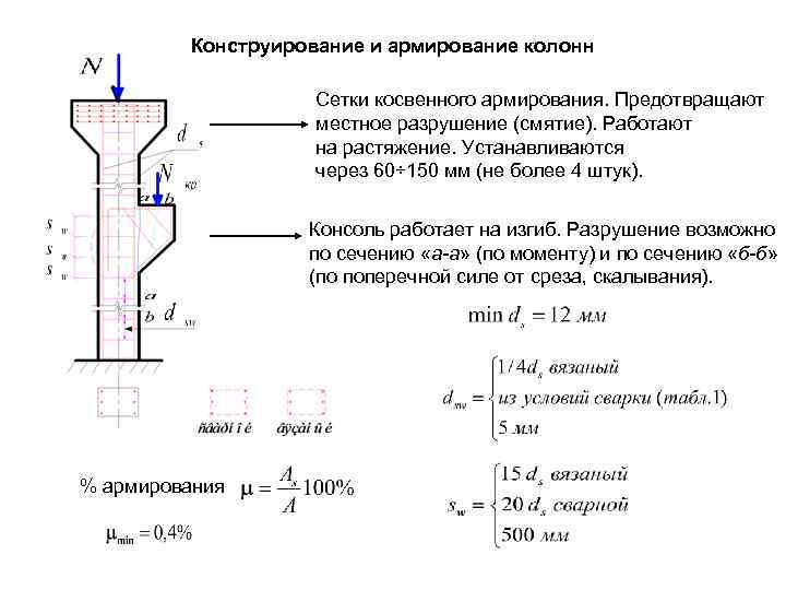 Процент армирование конструкций. Расчет колонны. Армирование консолей колонн. Косвенное армирование колонн. Армирование колонны с консолью.