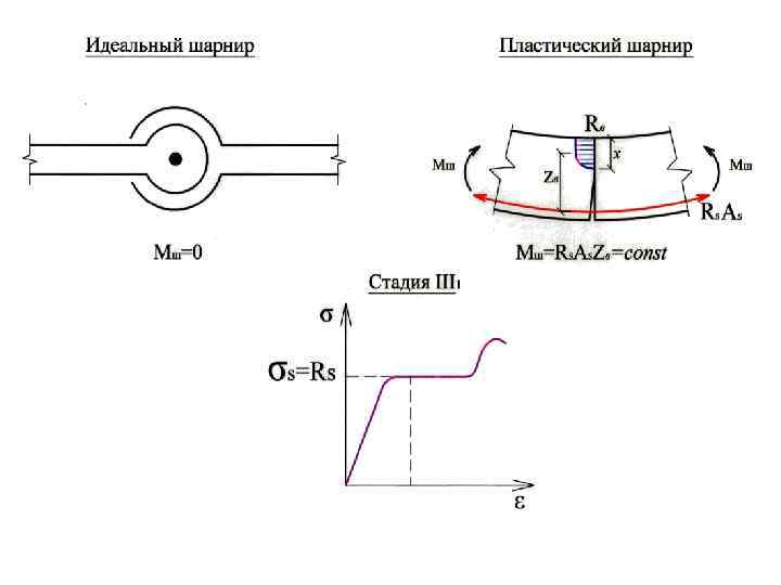        ой плиты  и эпюра М в