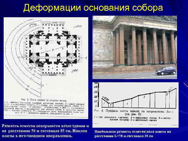  Деформации основания собора Разность отметок поверхности возле здания и на расстоянии 50 м