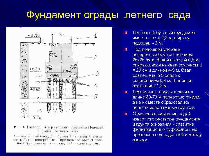 Фундамент ограды летнего сада Ленточный бутовый фундамент имеет высоту 2, 3 м, ширину подошвы