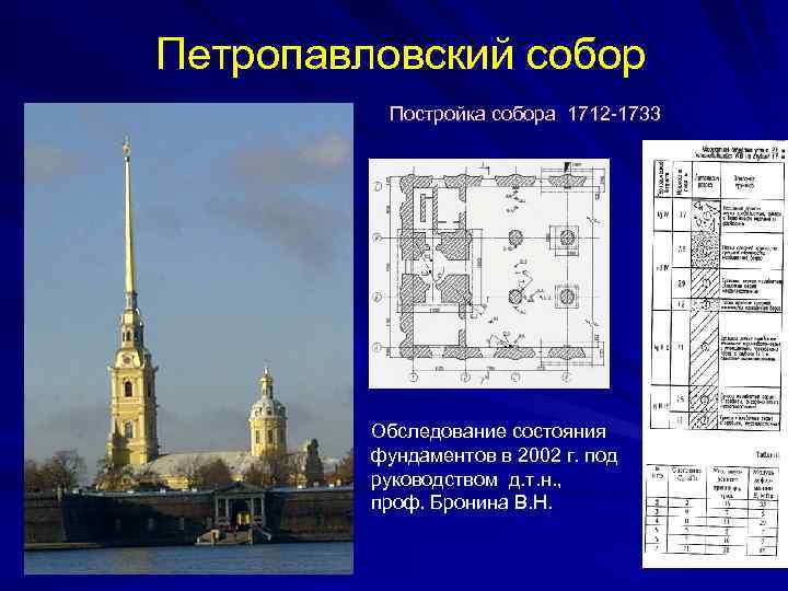 Петропавловский собор схема захоронений