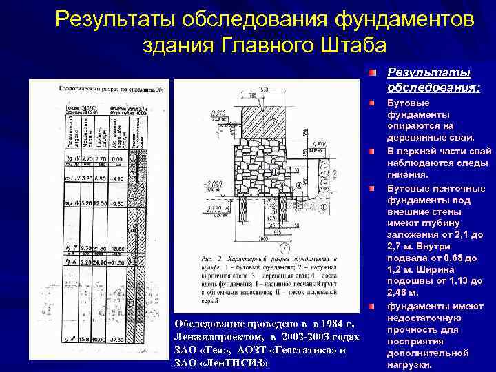 Результаты обследования фундаментов здания Главного Штаба Результаты обследования: Бутовые фундаменты опираются на деревянные сваи.