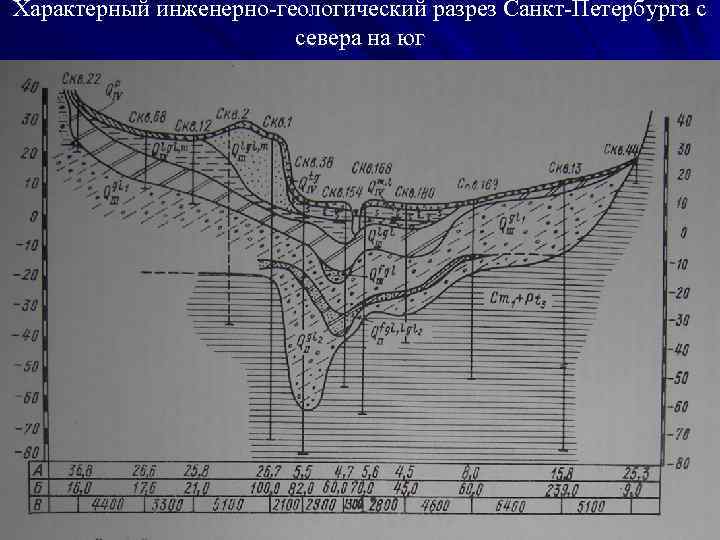 Карта геологического разреза