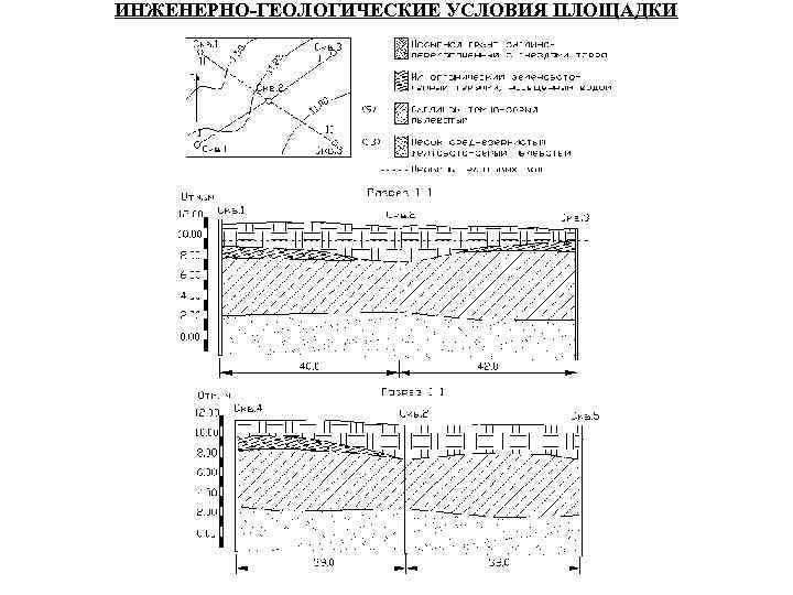 ИНЖЕНЕРНО-ГЕОЛОГИЧЕСКИЕ УСЛОВИЯ ПЛОЩАДКИ 