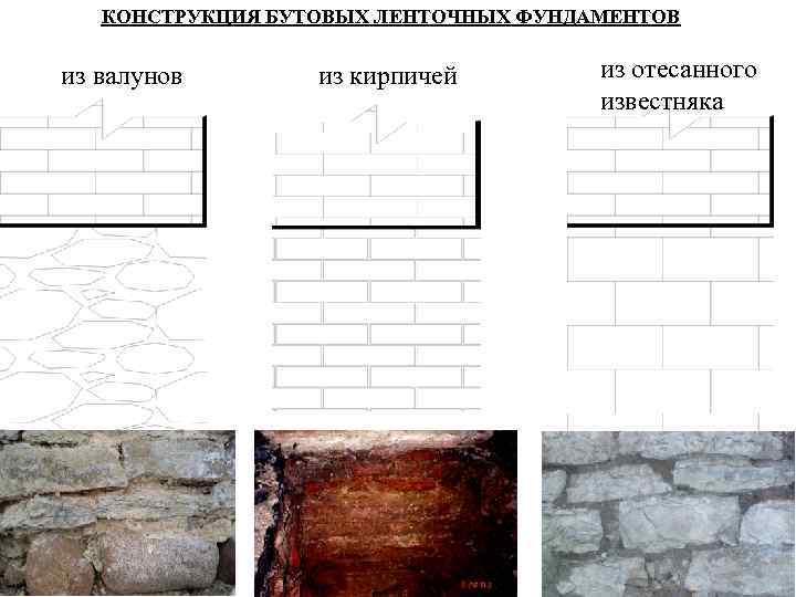  КОНСТРУКЦИЯ БУТОВЫХ ЛЕНТОЧНЫХ ФУНДАМЕНТОВ из валунов из кирпичей из отесанного известняка 