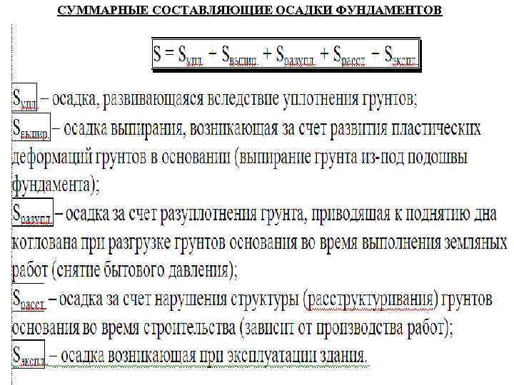 СУММАРНЫЕ СОСТАВЛЯЮЩИЕ ОСАДКИ ФУНДАМЕНТОВ 